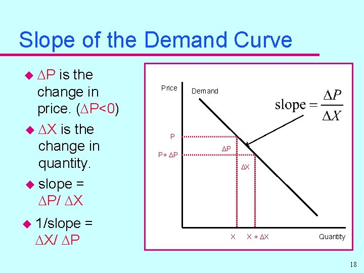 Slope of the Demand Curve u DP is the change in price. (DP<0) u