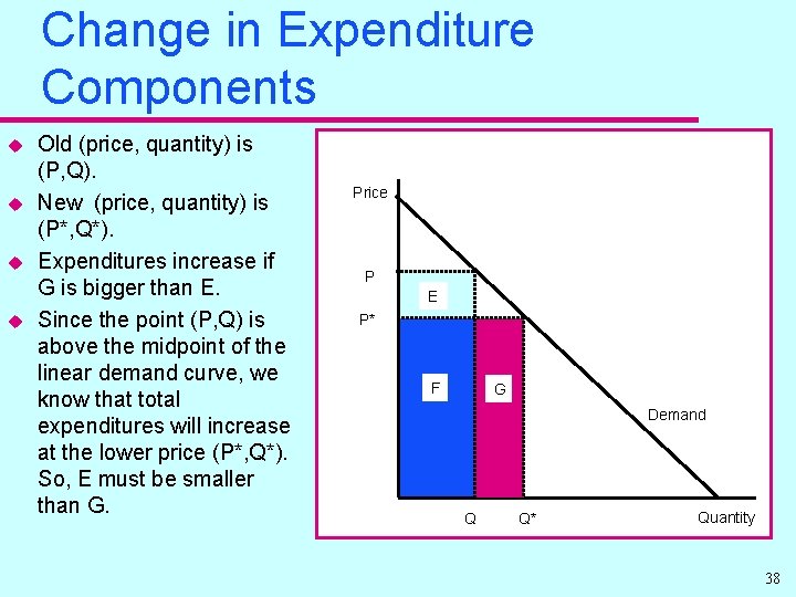 Change in Expenditure Components u u Old (price, quantity) is (P, Q). New (price,