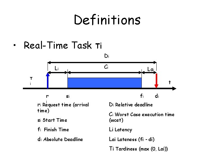 Definitions • Real-Time Task τi Di Ci Li Lai τ t i r i Definitions • Real-Time Task τi Di Ci Li Lai τ t i r i