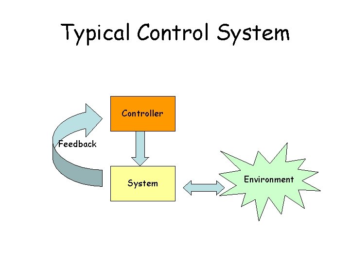 Typical Control System Controller Feedback System Environment Typical Control System Controller Feedback System Environment