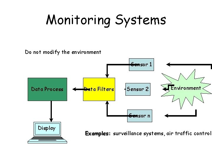 Monitoring Systems Do not modify the environment Sensor 1 Data Process Data Filters Sensor Monitoring Systems Do not modify the environment Sensor 1 Data Process Data Filters Sensor