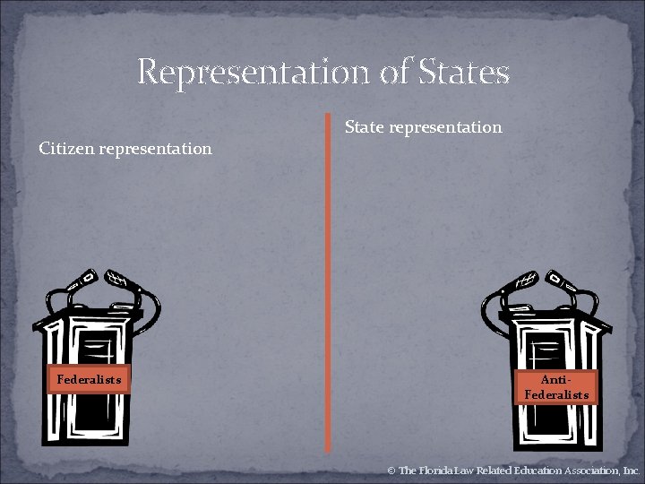 Representation of States Citizen representation Federalists State representation Anti. Federalists © The Florida Law Representation of States Citizen representation Federalists State representation Anti. Federalists © The Florida Law