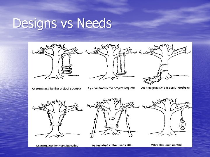Designs vs Needs 