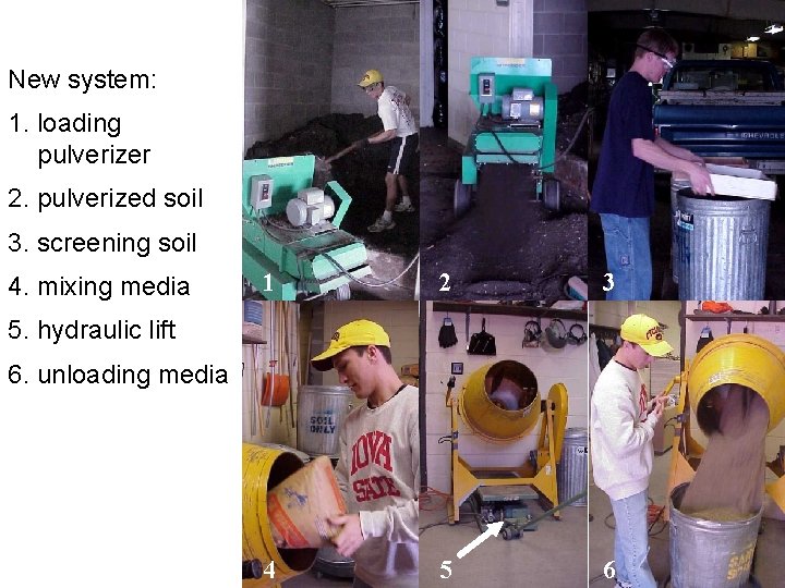 New system: 1. loading pulverizer 2. pulverized soil 3. screening soil 4. mixing media