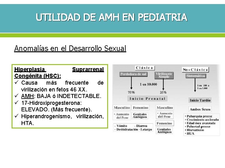 UTILIDAD DE AMH EN PEDIATRIA Anomalías en el Desarrollo Sexual Hiperplasia Suprarrenal Congénita (HSC):