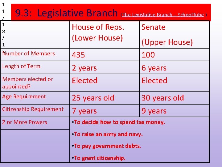 1 1 / 1 8 / 1 3 Number of Members 9. 3: Legislative