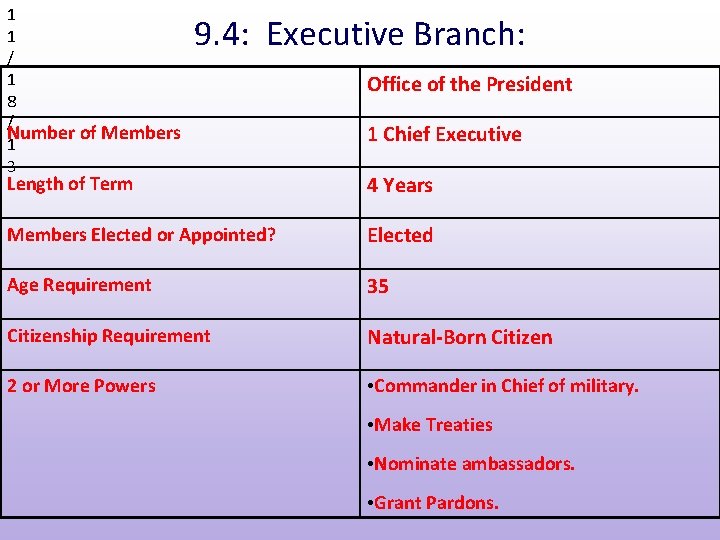 1 1 / 1 8 / Number of Members 1 3 9. 4: Executive