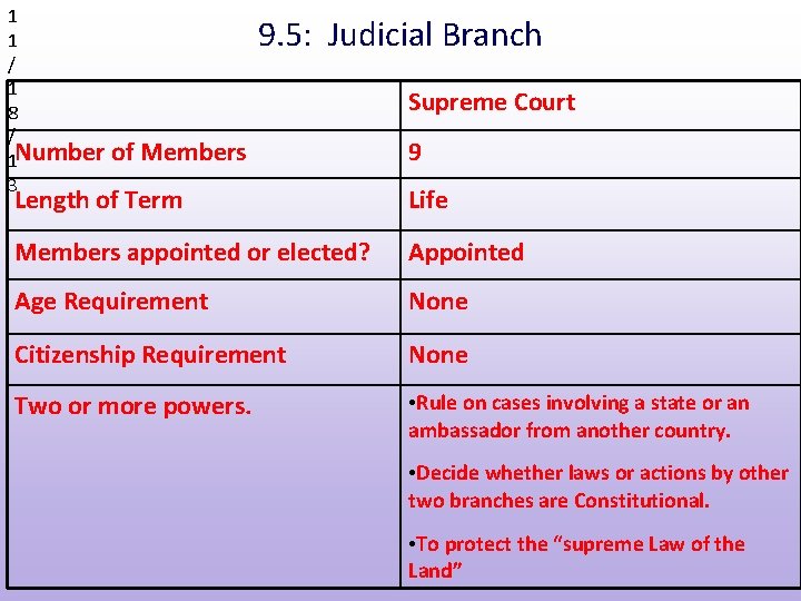 1 1 / 1 8 / 1 Number 3 9. 5: Judicial Branch Supreme