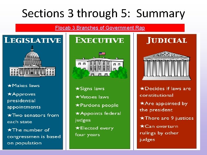 Sections 3 through 5: Summary Flocab 3 Branches of Government Rap 