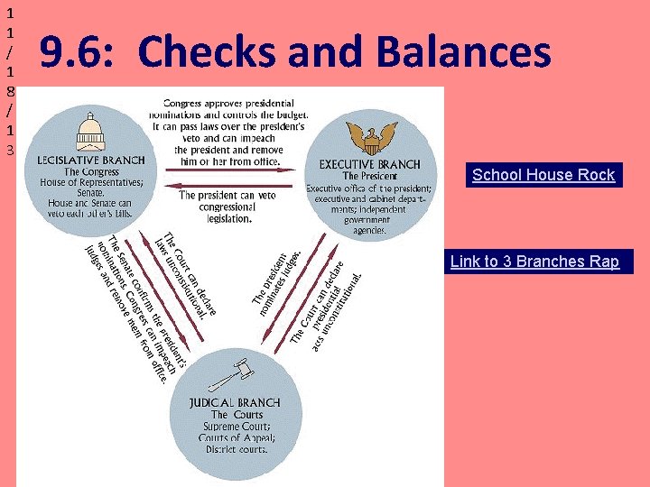 1 1 / 1 8 / 1 3 9. 6: Checks and Balances School