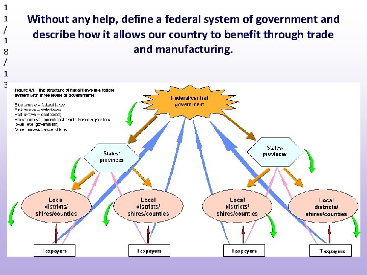 1 1 / 1 8 / 1 3 Without any help, define a federal