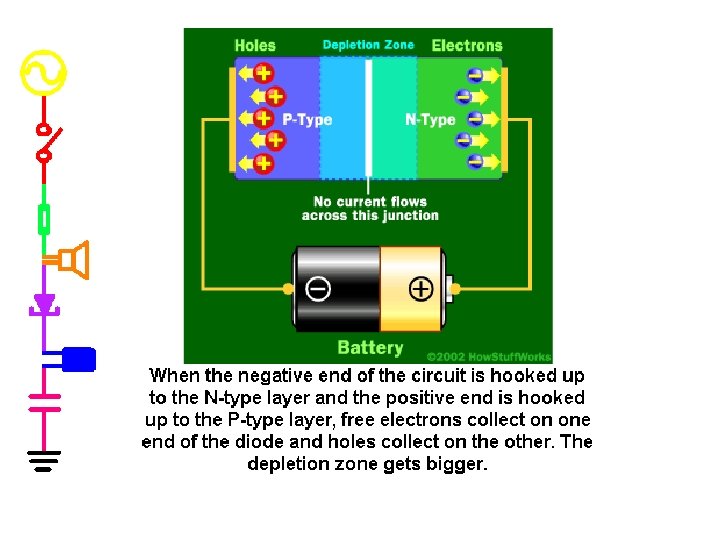 Electronic Instrumentation Experiment 6 Diodes Part A Diode