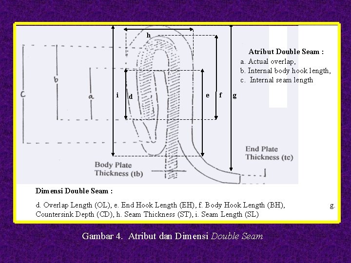 h Atribut Double Seam : a. Actual overlap, b. Internal body hook length, c.