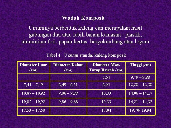 Wadah Komposit Umumnya berbentuk kaleng dan merupakan hasil gabungan dua atau lebih bahan kemasan