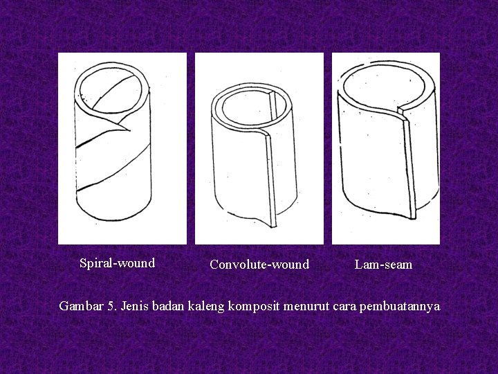 Spiral-wound Convolute-wound Lam-seam Gambar 5. Jenis badan kaleng komposit menurut cara pembuatannya 