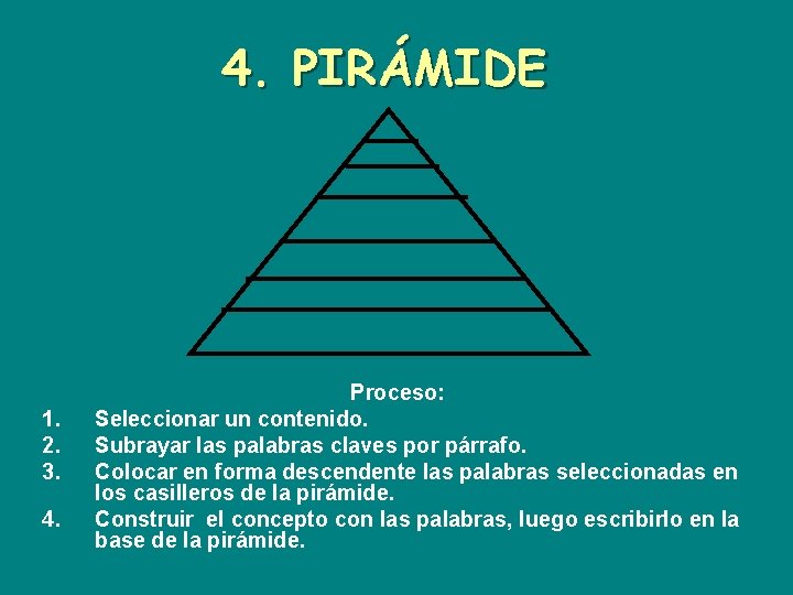 4. PIRÁMIDE 1. 2. 3. 4. Proceso: Seleccionar un contenido. Subrayar las palabras claves