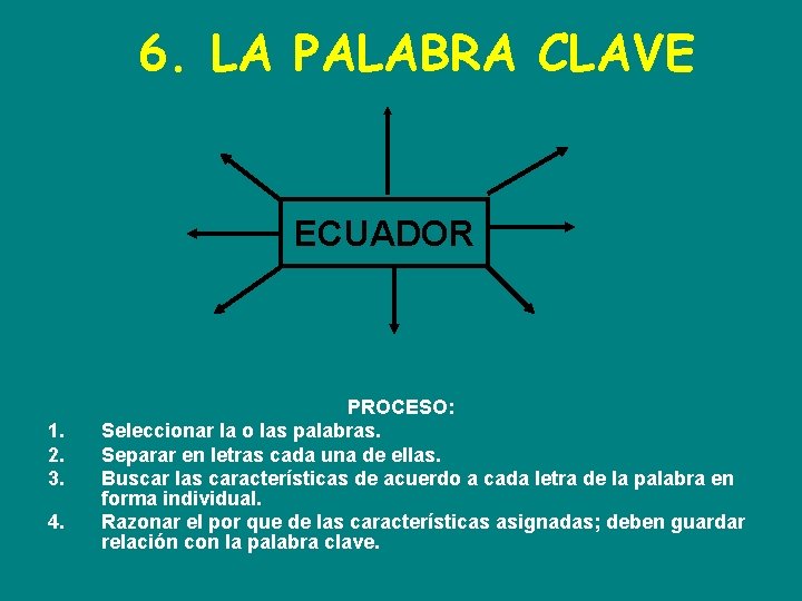 6. LA PALABRA CLAVE ECUADOR 1. 2. 3. 4. PROCESO: Seleccionar la o las