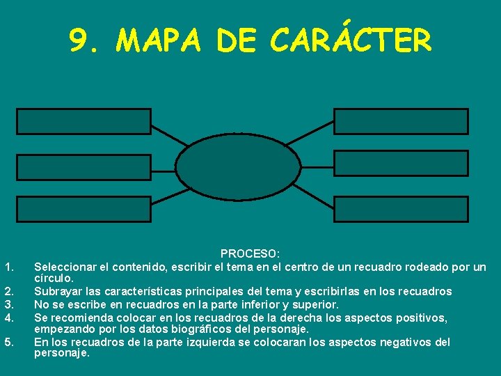 9. MAPA DE CARÁCTER 1. 2. 3. 4. 5. PROCESO: Seleccionar el contenido, escribir