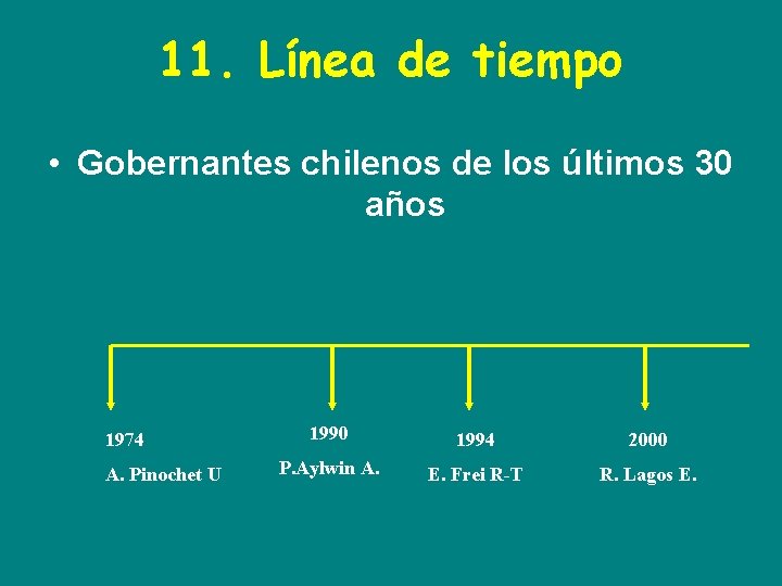 11. Línea de tiempo • Gobernantes chilenos de los últimos 30 años 1974 A.
