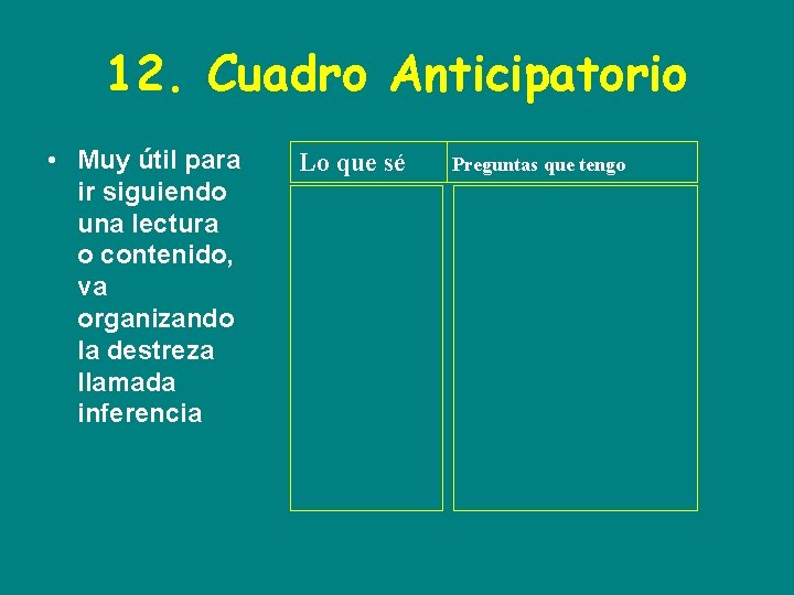 12. Cuadro Anticipatorio • Muy útil para ir siguiendo una lectura o contenido, va
