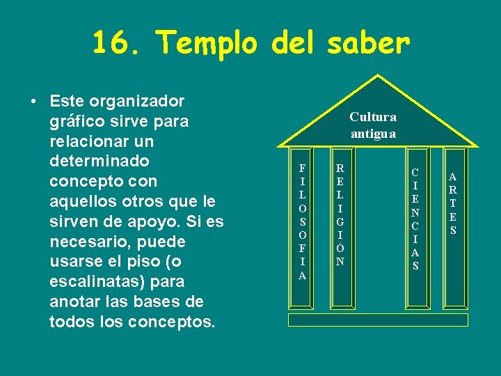 16. Templo del saber • Este organizador gráfico sirve para relacionar un determinado concepto