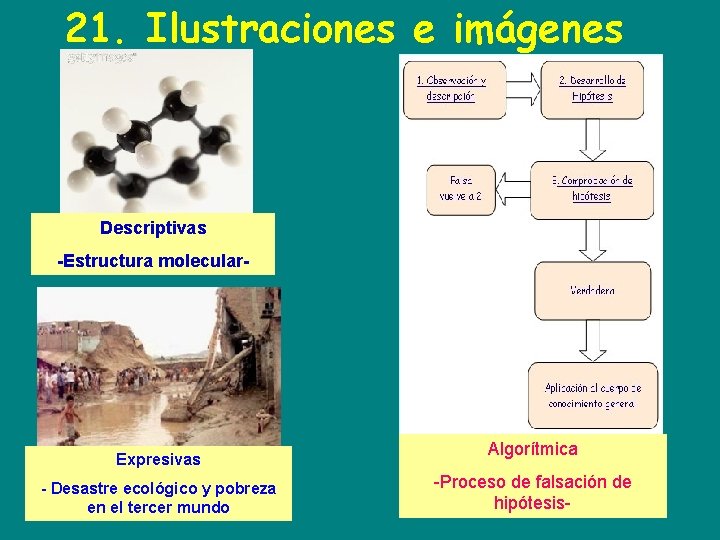 21. Ilustraciones e imágenes Descriptivas -Estructura molecular- Expresivas - Desastre ecológico y pobreza en