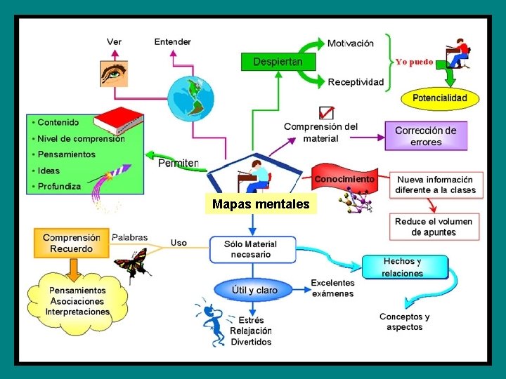 Mapas mentales 