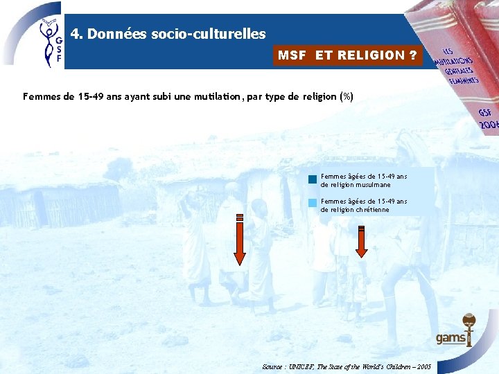4. Données socio-culturelles MSF ET RELIGION ? Femmes de 15 -49 ans ayant subi