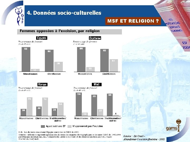 4. Données socio-culturelles MSF ET RELIGION ? Source : Liz Creel – Abandonner l’excision