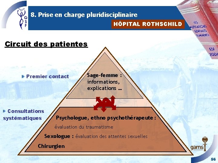 8. Prise en charge pluridisciplinaire HÔPITAL ROTHSCHILD Circuit des patientes Premier contact Consultations systématiques 8. Prise en charge pluridisciplinaire HÔPITAL ROTHSCHILD Circuit des patientes Premier contact Consultations systématiques