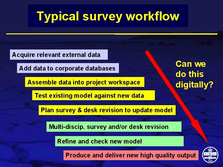 Typical survey workflow Acquire relevant external data Add data to corporate databases Assemble data