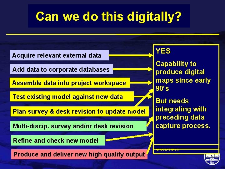 Can we do this digitally? Acquire relevant external data Add data to corporate databases
