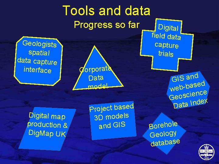 Tools and data Progress so far Geologists spatial data capture interface Digital map production