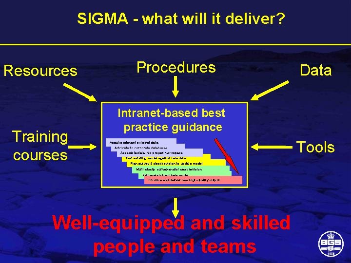SIGMA - what will it deliver? Resources Training courses Procedures Data Intranet-based best practice