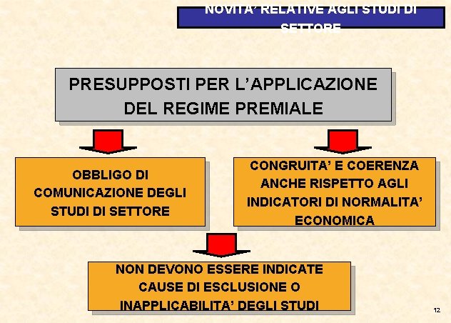 NOVITA’ RELATIVE AGLI STUDI DI SETTORE PRESUPPOSTI PER L’APPLICAZIONE DEL REGIME PREMIALE OBBLIGO DI