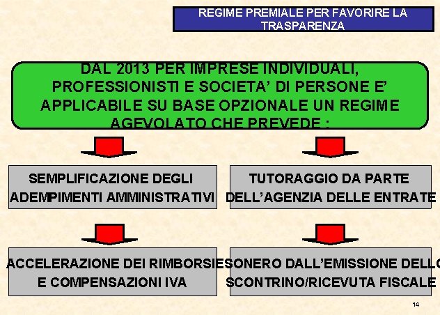 REGIME PREMIALE PER FAVORIRE LA TRASPARENZA DAL 2013 PER IMPRESE INDIVIDUALI, PROFESSIONISTI E SOCIETA’