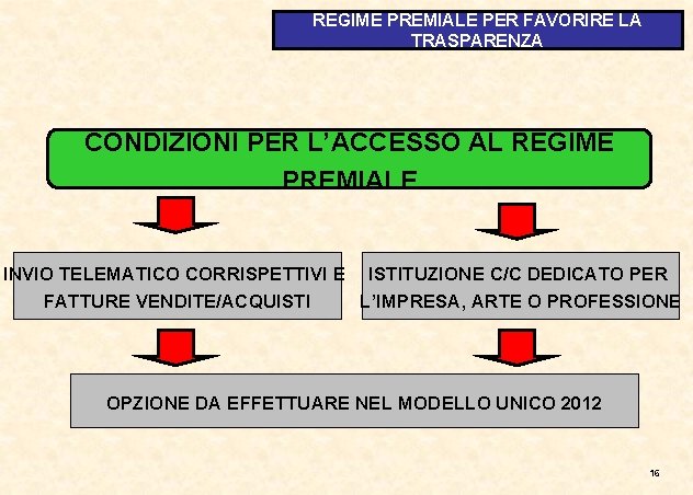 REGIME PREMIALE PER FAVORIRE LA TRASPARENZA CONDIZIONI PER L’ACCESSO AL REGIME PREMIALE INVIO TELEMATICO