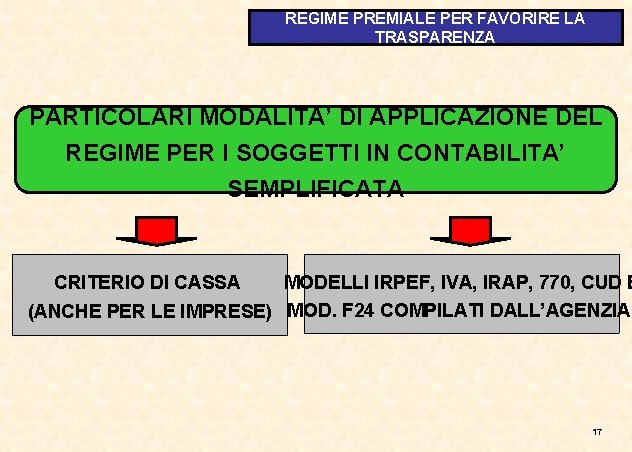 REGIME PREMIALE PER FAVORIRE LA TRASPARENZA PARTICOLARI MODALITA’ DI APPLICAZIONE DEL REGIME PER I