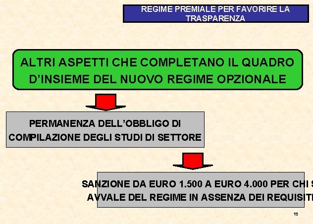 REGIME PREMIALE PER FAVORIRE LA TRASPARENZA ALTRI ASPETTI CHE COMPLETANO IL QUADRO D’INSIEME DEL