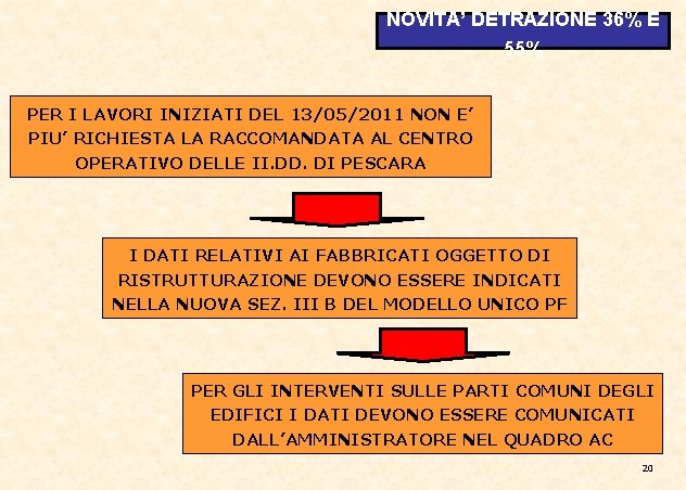 NOVITA’ DETRAZIONE 36% E 55% PER I LAVORI INIZIATI DEL 13/05/2011 NON E’ PIU’