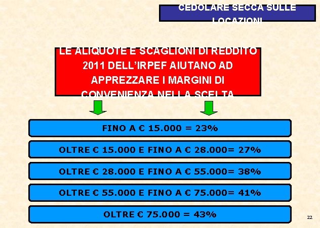 CEDOLARE SECCA SULLE LOCAZIONI LE ALIQUOTE E SCAGLIONI DI REDDITO 2011 DELL’IRPEF AIUTANO AD