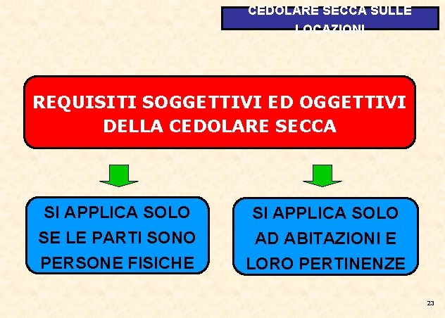 CEDOLARE SECCA SULLE LOCAZIONI REQUISITI SOGGETTIVI ED OGGETTIVI DELLA CEDOLARE SECCA SI APPLICA SOLO