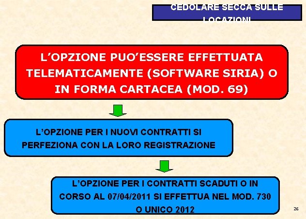 CEDOLARE SECCA SULLE LOCAZIONI L’OPZIONE PUO’ESSERE EFFETTUATA TELEMATICAMENTE (SOFTWARE SIRIA) O IN FORMA CARTACEA