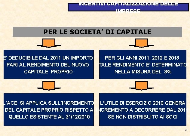 INCENTIVI CAPITALIZZAZIONE DELLE IMPRESE PER LE SOCIETA’ DI CAPITALE E’ DEDUCIBILE DAL 2011 UN