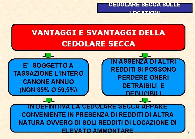 CEDOLARE SECCA SULLE LOCAZIONI VANTAGGI E SVANTAGGI DELLA CEDOLARE SECCA E’ SOGGETTO A TASSAZIONE