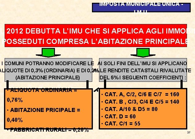 IMPOSTA MUNICIPALE UNICA I. M. U. AL 2012 DEBUTTA L’IMU CHE SI APPLICA AGLI