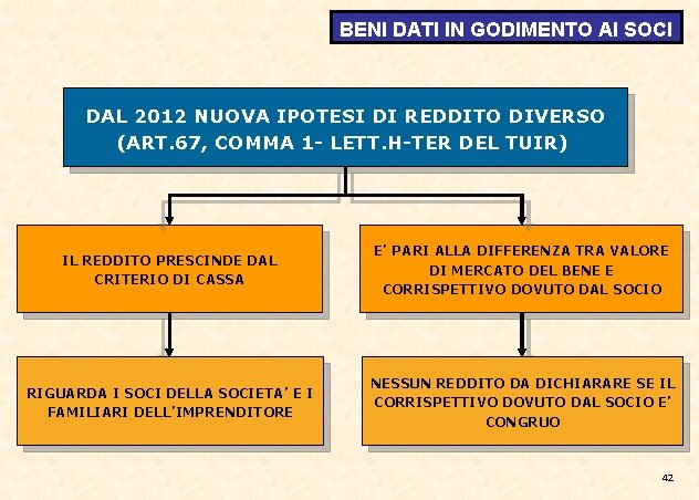 BENI DATI IN GODIMENTO AI SOCI DAL 2012 NUOVA IPOTESI DI REDDITO DIVERSO (ART.