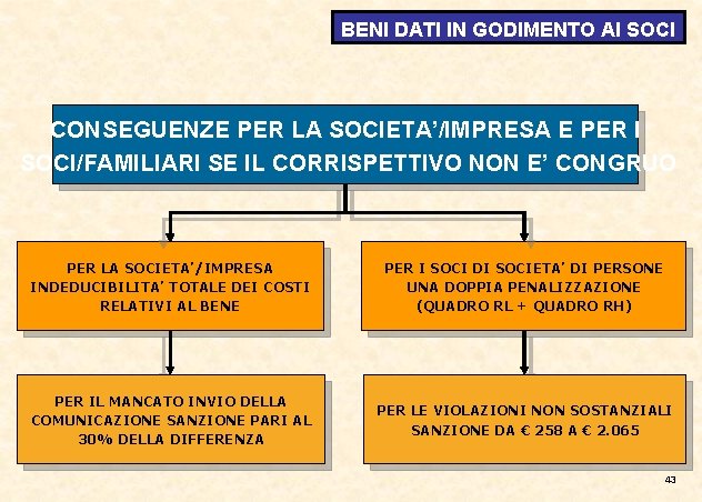 BENI DATI IN GODIMENTO AI SOCI CONSEGUENZE PER LA SOCIETA’/IMPRESA E PER I SOCI/FAMILIARI