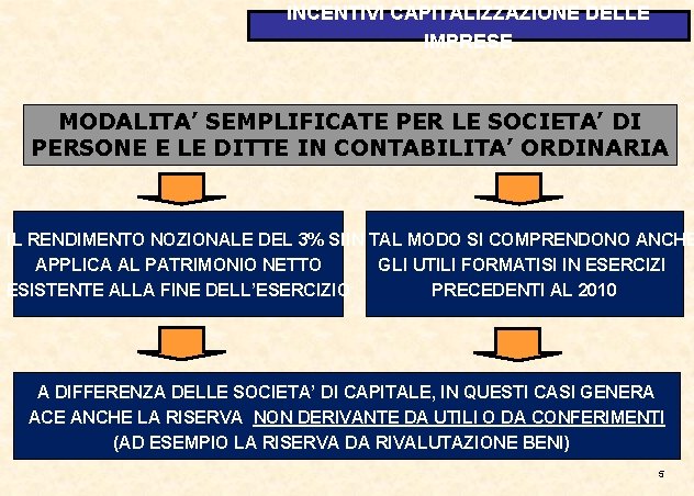 INCENTIVI CAPITALIZZAZIONE DELLE IMPRESE MODALITA’ SEMPLIFICATE PER LE SOCIETA’ DI PERSONE E LE DITTE