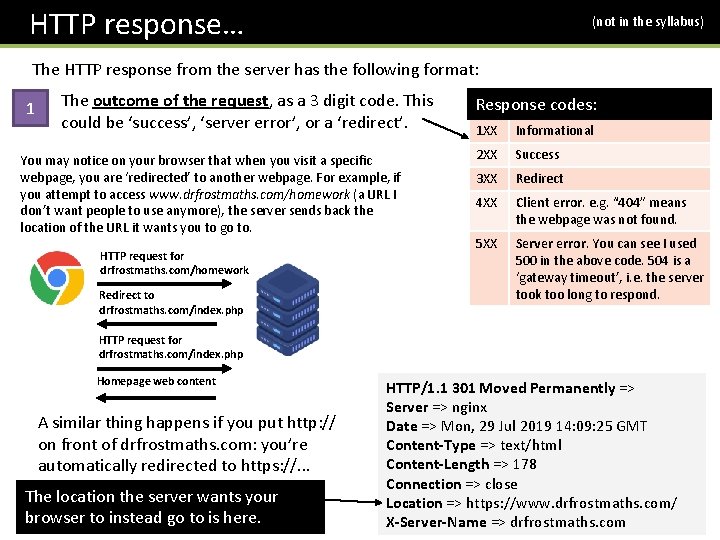  HTTP response… (not in the syllabus) The HTTP response from the server has